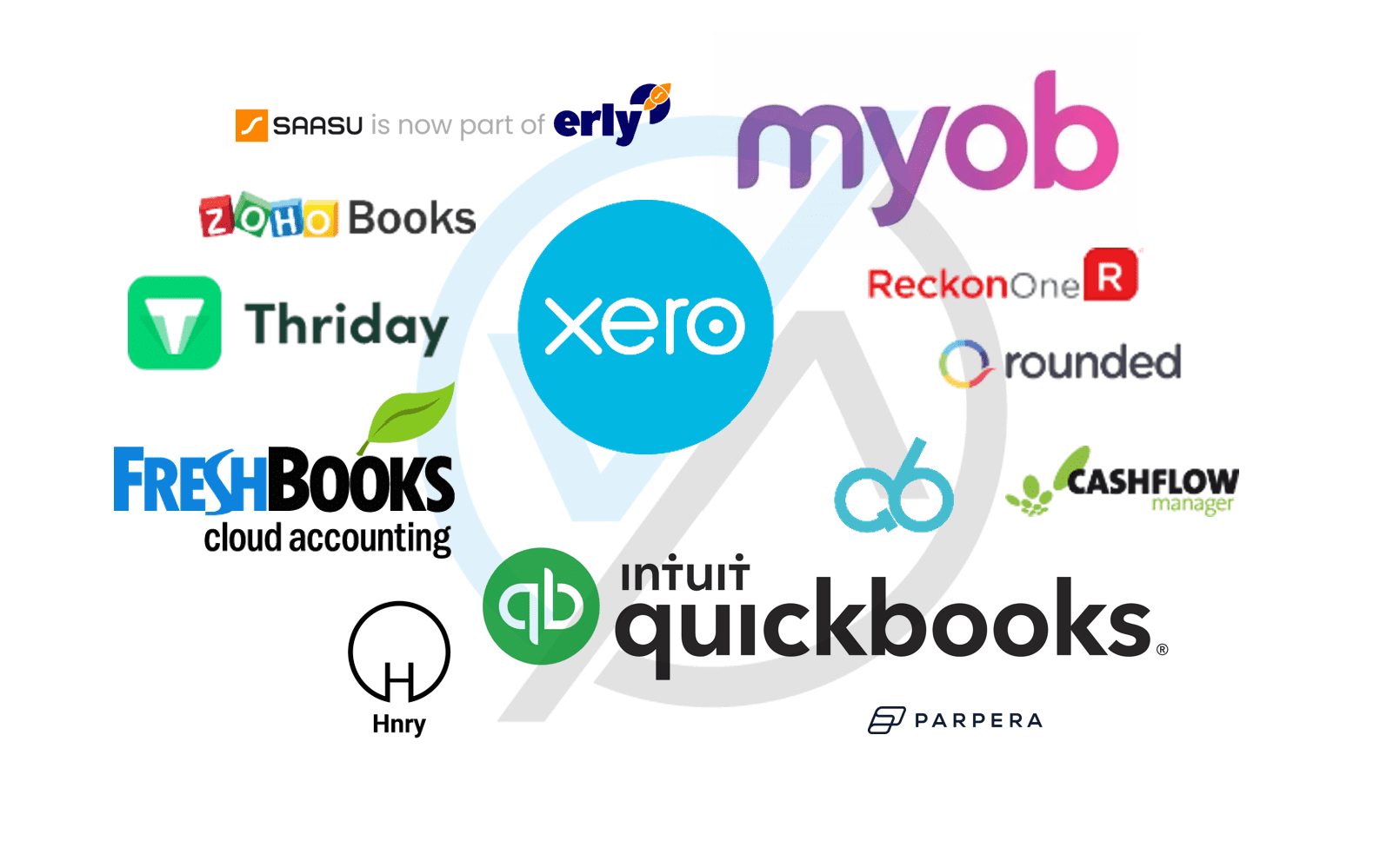 Best Accounting Software