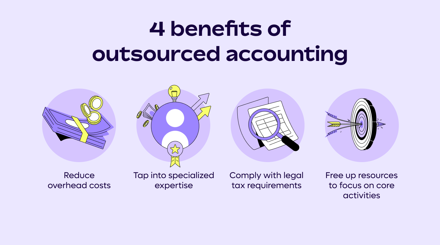 Outsourcing Accounting Guide