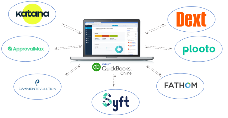 Accounting Software Setup